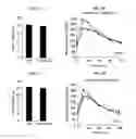 Fig. 09 - Compositions and methods for treating type 1 and type 2 diabetes and related disorders