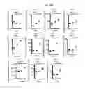 Fig. 18 - Compositions and methods for treating type 1 and type 2 diabetes and related disorders