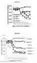 Fig. 25 - Compositions and methods for treating type 1 and type 2 diabetes and related disorders