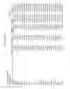 Fig. 34 - Compositions and methods for treating type 1 and type 2 diabetes and related disorders
