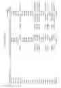 Fig. 43 - Compositions and methods for treating type 1 and type 2 diabetes and related disorders