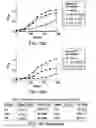 Fig. 29 - METHODS AND COMPOSITIONS FOR REDUCING CLOSTRIDIUM DIFFICILE INFECTION