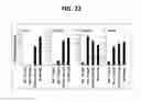 Fig. 16 - Composition for inducing proliferation or accumulation of regulatory T cells