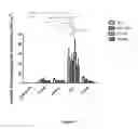Fig. 04 - Method for treating or enhancing muscle tissue