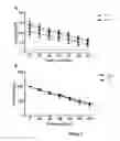 Fig. 08 - Method for treating or enhancing muscle tissue