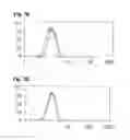 Fig. 07 - Inflammation inhibiting compounds