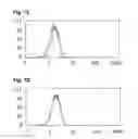 Fig. 08 - Inflammation inhibiting compounds