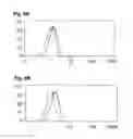 Fig. 09 - Inflammation inhibiting compounds