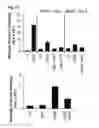 Fig. 15 - Inflammation inhibiting compounds
