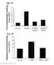 Fig. 19 - Inflammation inhibiting compounds