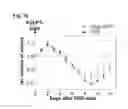 Fig. 22 - Inflammation inhibiting compounds