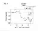 Fig. 24 - Inflammation inhibiting compounds