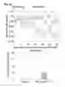 Fig. 25 - Inflammation inhibiting compounds