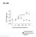 Fig. 30 - Inflammation inhibiting compounds
