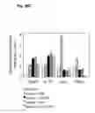 Fig. 33 - Inflammation inhibiting compounds