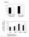 Fig. 34 - Inflammation inhibiting compounds