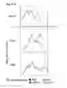 Fig. 44 - Inflammation inhibiting compounds