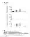 Fig. 53 - Inflammation inhibiting compounds