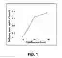 Fig. 02 - METHODS FOR ISOLATION, USE AND ANALYSIS OF FERRITIN