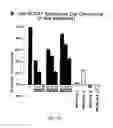 Fig. 11 - Syndecan peptides and polypeptides and uses thereof