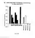 Fig. 14 - Syndecan peptides and polypeptides and uses thereof