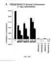 Fig. 15 - Syndecan peptides and polypeptides and uses thereof