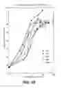 Fig. 06 - FOLLICLE STIMULATING HORMONE SUPERAGONISTS