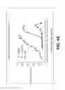 Fig. 10 - FOLLICLE STIMULATING HORMONE SUPERAGONISTS