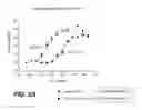 Fig. 13 - FOLLICLE STIMULATING HORMONE SUPERAGONISTS