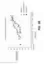 Fig. 14 - FOLLICLE STIMULATING HORMONE SUPERAGONISTS