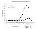 Fig. 16 - FOLLICLE STIMULATING HORMONE SUPERAGONISTS