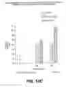 Fig. 26 - FOLLICLE STIMULATING HORMONE SUPERAGONISTS