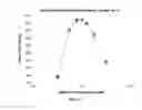Fig. 03 - Methods for producing stable therapeutic formulations in aprotic polar solvents