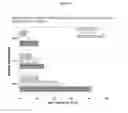Fig. 06 - Factor VIII formulations