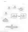 Fig. 07 - NITRIC OXIDE-MODULATING BONE-TARGETING COMPLEXES