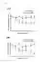 Fig. 07 - Method for treating pain and method for screening pharmaceutical compositions having an anti-pain effect