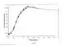 Fig. 59 - COMPOSITIONS AND METHODS FOR TREATING COLLAGEN-MEDIATED DISEASES
