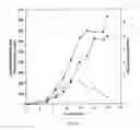 Fig. 68 - COMPOSITIONS AND METHODS FOR TREATING COLLAGEN-MEDIATED DISEASES