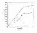 Fig. 71 - COMPOSITIONS AND METHODS FOR TREATING COLLAGEN-MEDIATED DISEASES