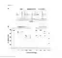 Fig. 02 - Medicament for use in a method of inducing or extending a cellular cytotoxic immune response