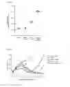Fig. 05 - Medicament for use in a method of inducing or extending a cellular cytotoxic immune response