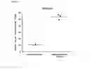 Fig. 11 - Medicament for use in a method of inducing or extending a cellular cytotoxic immune response