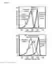 Fig. 03 - IMMUNOGENIC COMPOSITIONS AND EXPRESSION SYSTEMS