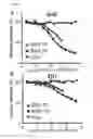 Fig. 08 - IMMUNOGENIC COMPOSITIONS AND EXPRESSION SYSTEMS