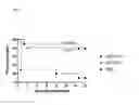 Fig. 07 - MDR specific antibody
