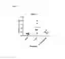 Fig. 06 - Anti-microbial immunomodulation