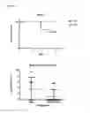 Fig. 10 - Anti-microbial immunomodulation