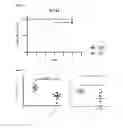 Fig. 11 - Anti-microbial immunomodulation