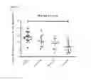 Fig. 13 - Anti-microbial immunomodulation