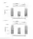 Fig. 15 - Anti-microbial immunomodulation